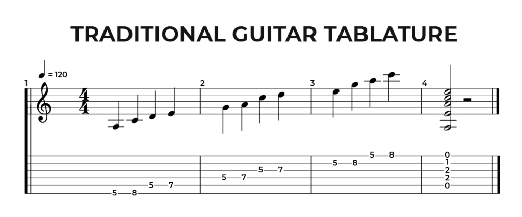 Understanding Guitar Tabs How To Read Guitar Tabs With Pictures Understanding Guitar Tabs How To Read Guitar Tabs With Pictures