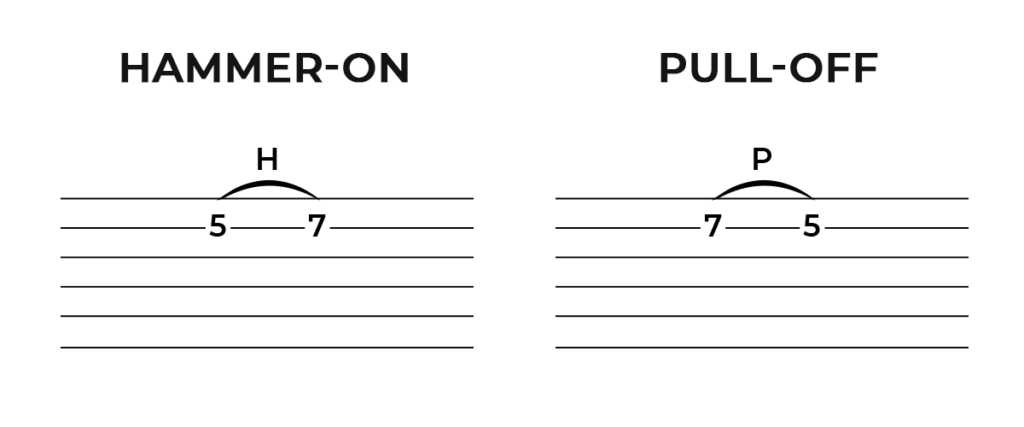 How to read guitar tabs - Get good advice here | Yousician