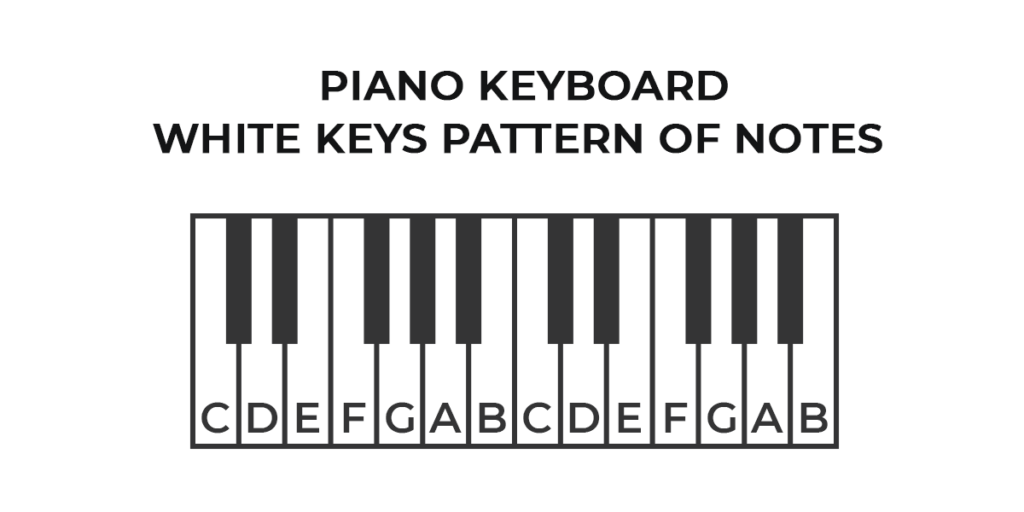 Easy to Play Piano Online Game