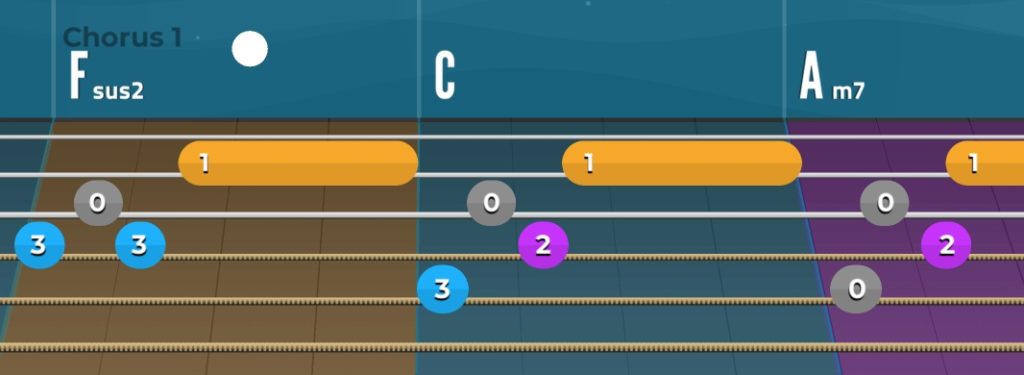 backstreet boys guitar chords